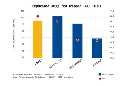 Holl V295OL Fact Trials Fact Trials