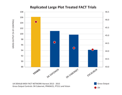 Holl V316OL Midi fact trials Midi fact trials