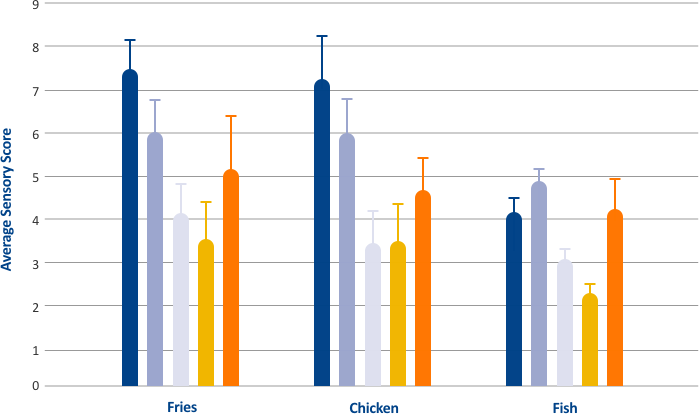 Averaged acceptance title blocks Averaged acceptance alt blocks